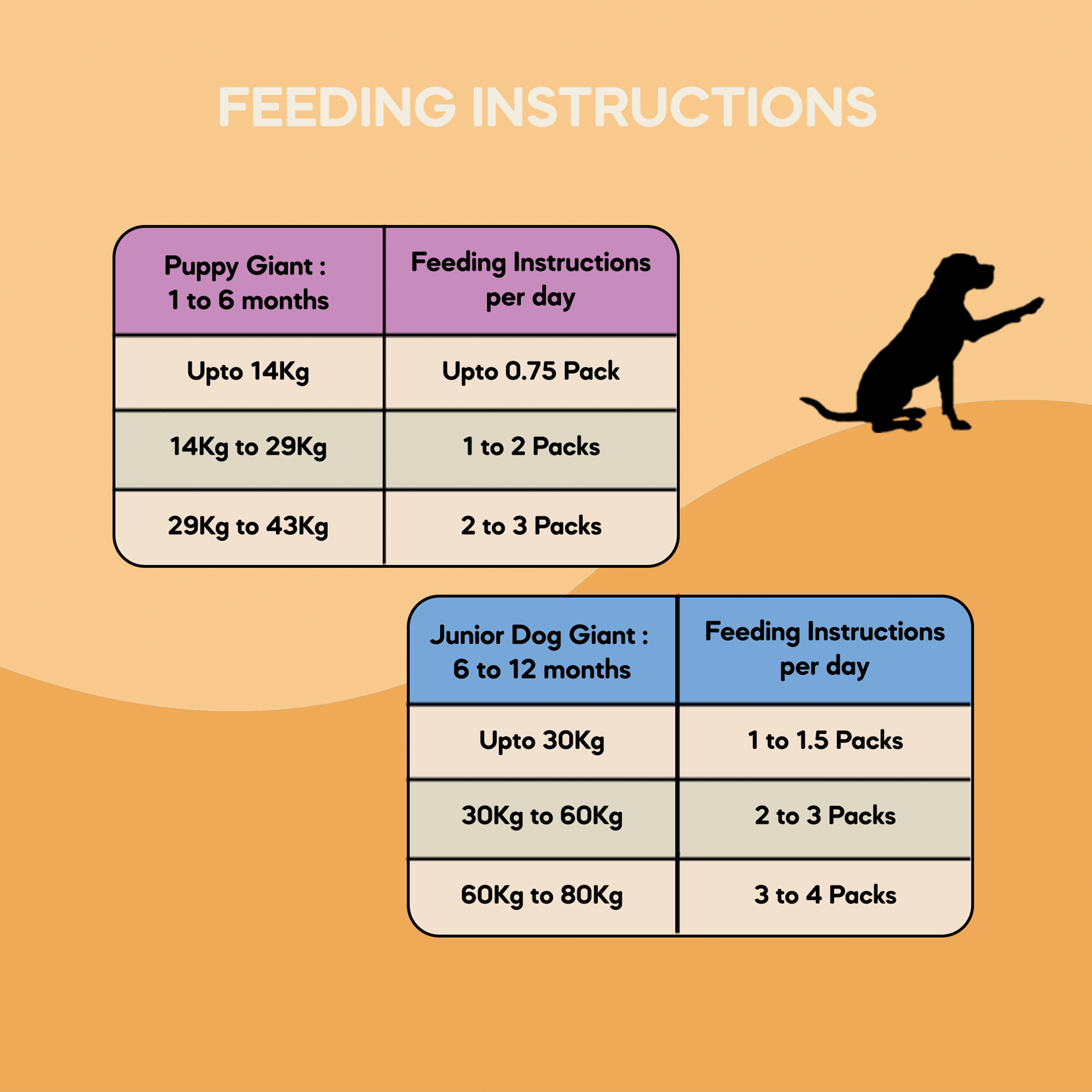 Giant Puppy Food (1 month to 24 months) - 1kg